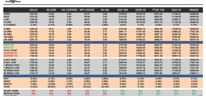 OSB_CheatSheet-final-24-Febr---commodities