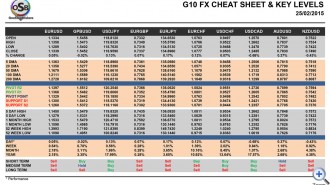 OSB_CheatSheet-final-25-Febr