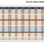 Friday February 27: OSB G10 Currency Pairs Cheat Sheet & Key Levels