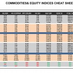 Friday February 27: OSB Commodities & Equity Indices Cheat Sheet & Key Levels