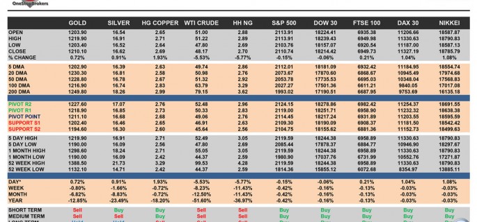 OSB_CheatSheet-final-27-Febr-commodities