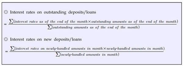 chart-bank-of-korea3