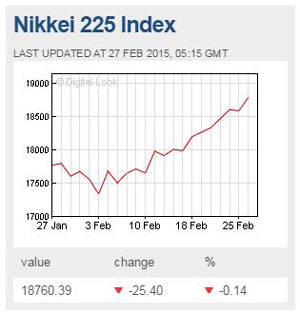 chart 27/02