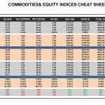 Thursday February 26: OSB Commodities & Equity Indices Cheat Sheet & Key Levels