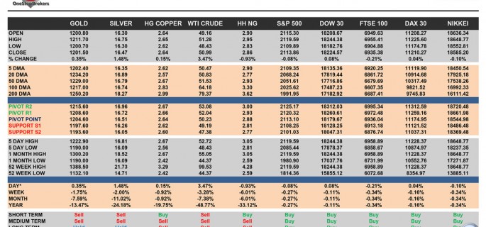 OSB_CheatSheet-final-26-Febr - Commodities