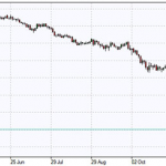 Markets mixed in anticipation of Greek debt deal