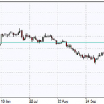 Markets advance as oil rebounds