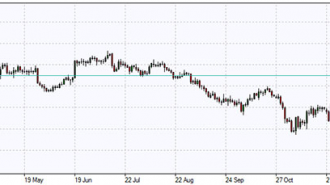 ifcmarket overview feb3 2