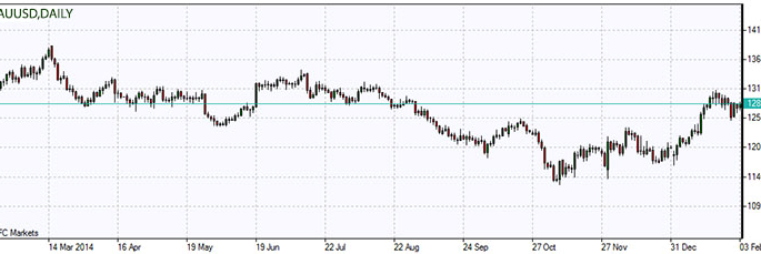 ifcmarket overview feb3 2