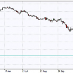 Rising oil boosts investors’ optimism