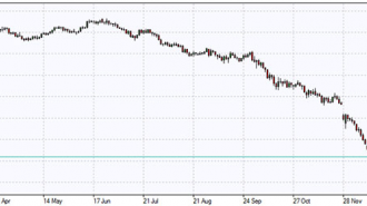 ifcmarket overview feb4 2