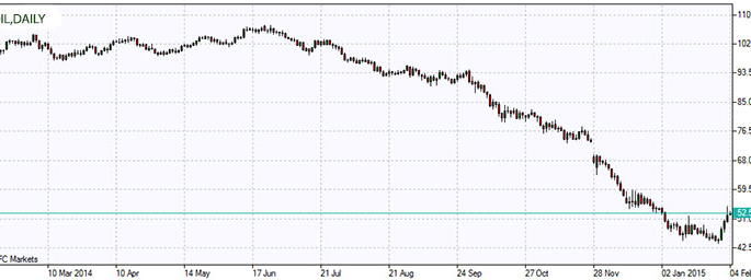 ifcmarket overview feb4 2