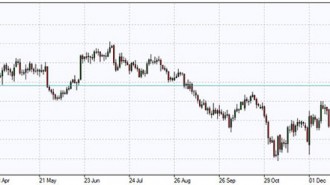 ifcmarkets-feb5-2