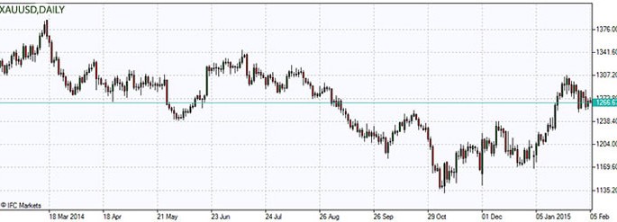 ifcmarkets-feb5-2