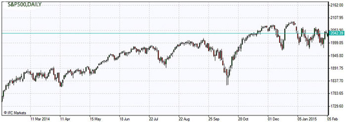 ifcmarkets-feb5