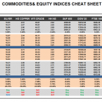 Friday March 20: OSB Commodities & Equity Indices Cheat Sheet & Key Levels