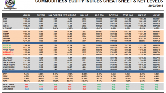 Commodities Cheat Sheet March 20