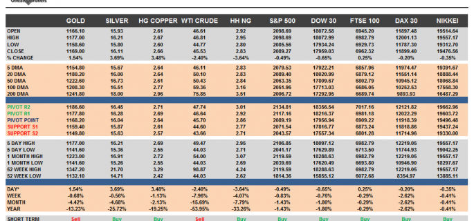 Commodities Cheat Sheet March 20