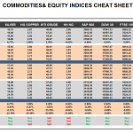 Monday March 23: OSB Commodities & Equity Indices Cheat Sheet & Key Levels 