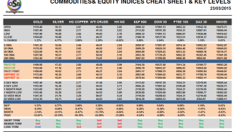 Commodities March 23