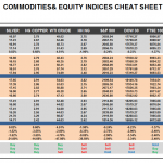 Friday March 27: OSB Commodities & Equity Indices Cheat Sheet & Key Levels