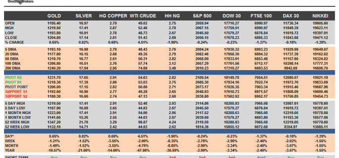 Commodities and Indices Cheat Sheet March 27