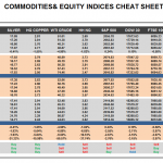 Monday March 30: OSB Commodities & Equity Indices Cheat Sheet & Key Levels 