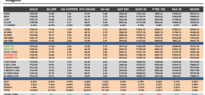 Commodities and Indices Cheat Sheet March 30