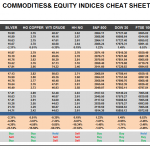 Tuesday March 31: OSB Commodities & Equity Indices Cheat Sheet & Key Levels 