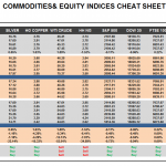 Tuesday March 24: OSB Commodities & Equity Indices Cheat Sheet & Key Levels
