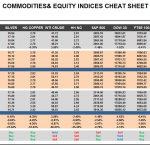 Thursday March 26: OSB Commodities & Equity Indices Cheat Sheet & Key Levels
