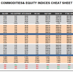 Tuesday March 10: OSB Commodities & Equity Indices Cheat Sheet & Key Levels