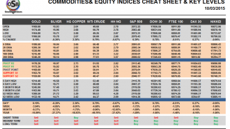 Commodities cheat sheet mar 10