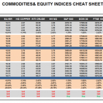Wednesday March 11: OSB Commodities & Equity Indices Cheat Sheet & Key Levels