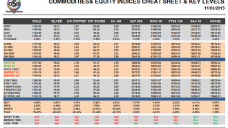 Commodities cheat sheet mar 11