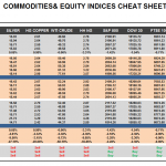 Monday March 09: OSB Commodities & Equity Indices Cheat Sheet & Key Levels 