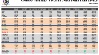 Commodities cheat sheet mar09