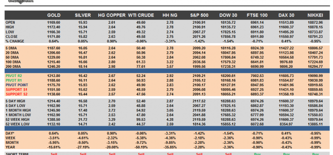 Commodities cheat sheet mar09