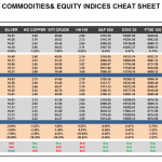 Wednesday March 04: OSB Commodities & Equity Indices Cheat Sheet & Key Levels 
