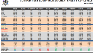 Commodities cheat sheet march 04