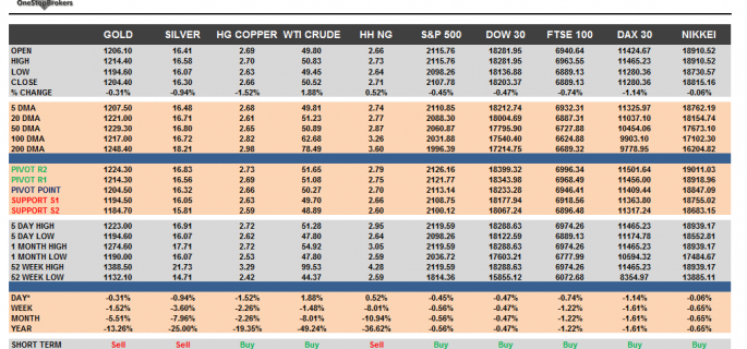 Commodities cheat sheet march 04