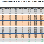 Thursday March 05: OSB Commodities & Equity Indices Cheat Sheet & Key Levels 