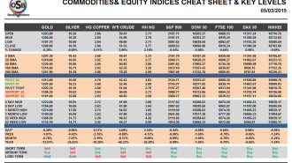 Commodities cheat sheet march 05
