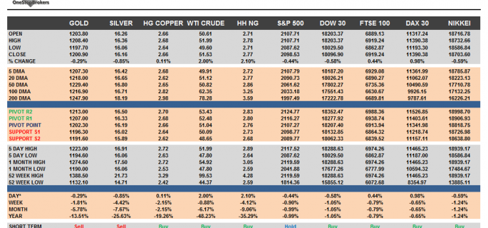 Commodities cheat sheet march 05