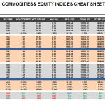 Friday March 06: OSB Commodities & Equity Indices Cheat Sheet & Key Levels 