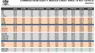 Commodities cheat sheet march 06