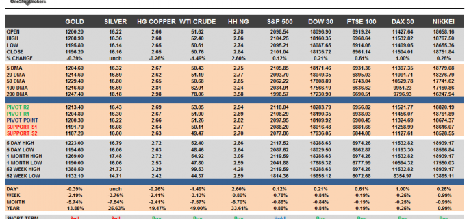Commodities cheat sheet march 06