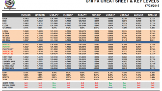 G10 Cheat Sheet March 17