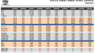 G10 Cheat Sheet March 18