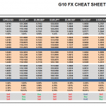 Thursday March 19: OSB G10 Currency Pairs Cheat Sheet & Key Levels 